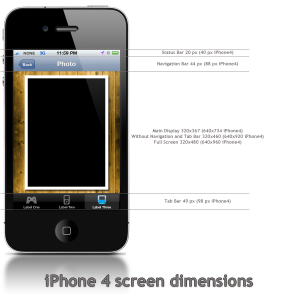 iPhone 4 dimensions